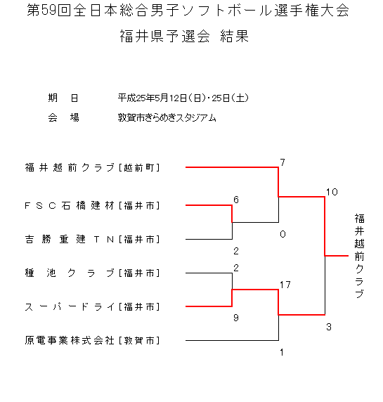 H25全日本総合男子.gif